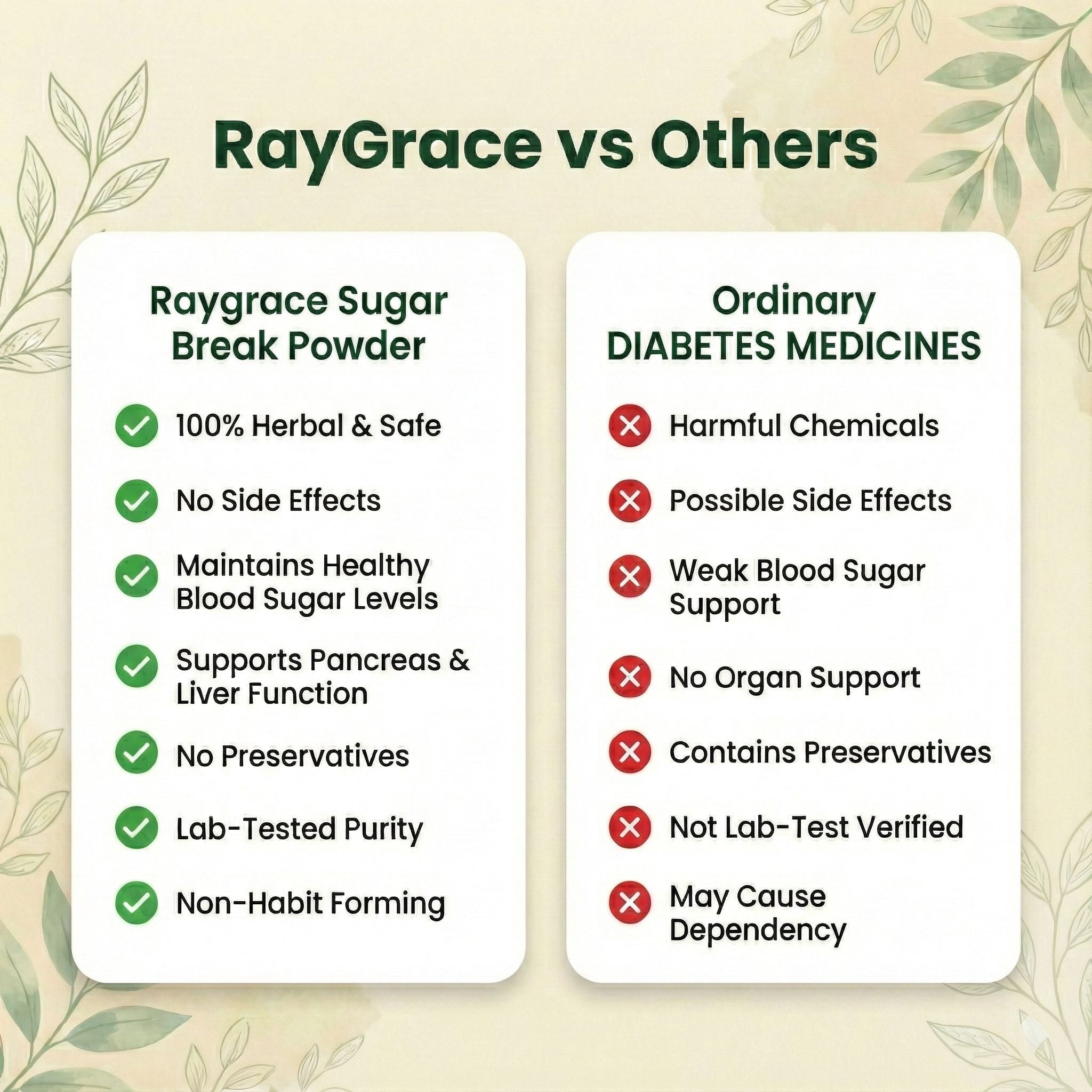 Sugar Break Powder - Ayurvedic Formula for Diabetes Care (300g)